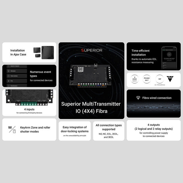 Ajax Superior MultiTransmitter IO 4x4 - Fibra - Black