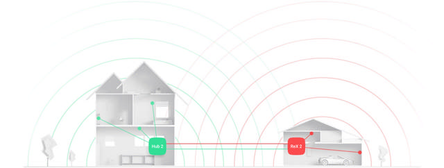 Ajax ReX 2 - ARAS Line - black