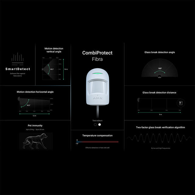 Ajax CombiProtect - Fibra - white