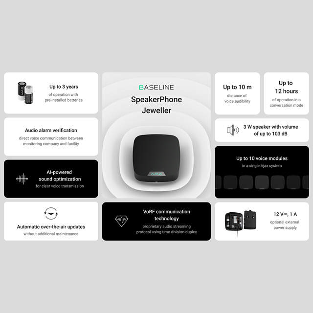 Ajax SpeakerPhone- Baseline - White